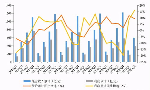信托业回暖 20.64万亿元资产规模首次回升，盈利能力渐趋增长