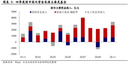 一季度大类资产配置的两条主线 宏观大类资产配置手册 第十七期