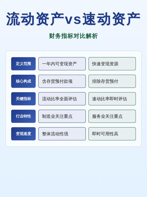 流动资产vs速动资产对比解析